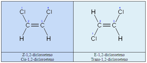 1,2-dicloroeteno (cis y trans)