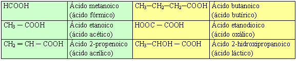 ácidos carboxílicos ejemplos
