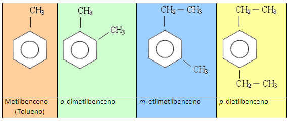 Hidrocarburos aromáticos